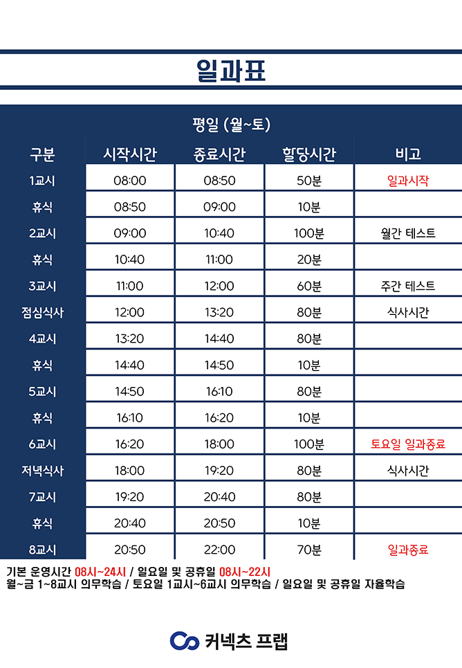 커넥츠 프랩 시간표